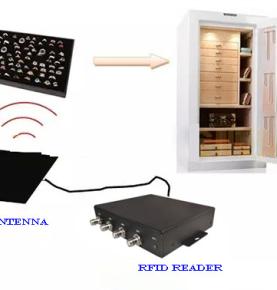 RFID zərgərlik idarəetmə prosesi