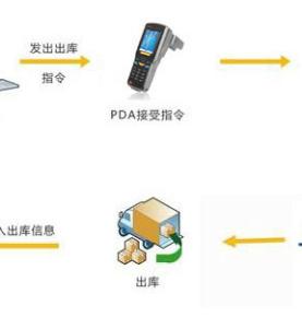 Anbar inventarında və obyekt izləmə idarəsində rfid UHF PDA-nın tətbiqi xüsusiyyətləri