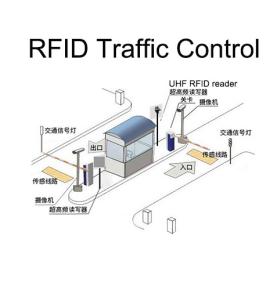 RFID avtomobil idarəetmə həlli Ekspress yolda ödənişli dayanacaqların sürətli və ağıllı identifikasiyası Nəqliyyat vasitələrinə giriş idarəetmə sistemi