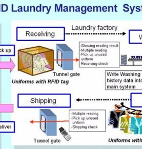 RFID camaşırxana idarəetmə həlli quru təmizləyicilər camaşırxana prosesinin monitorinqi