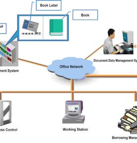 RFID kitabxana həlli RFID bulud kitabxana həlli