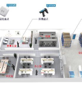 RFID əsas vəsaitlərin idarə edilməsi həlli