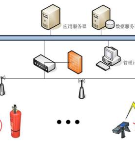 RFID Yanğın Avadanlığının İdarəetmə Həlli