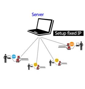 RFID İdman yarışı vaxtı sistemi həlli