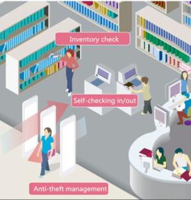 RFID Kitabxana İdarəetmə Həlli