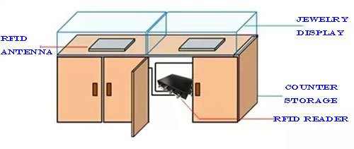 rfid displey sayğacı