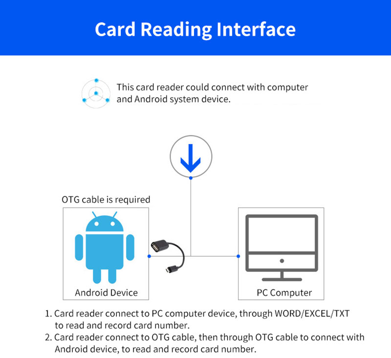 USB Formalı RFID Mini Kart Oxucusu 6