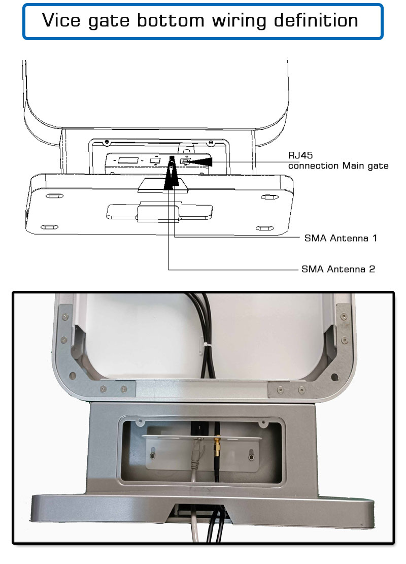 UHF RFID kanalına girişə nəzarət qapısı oxuyucusu 3