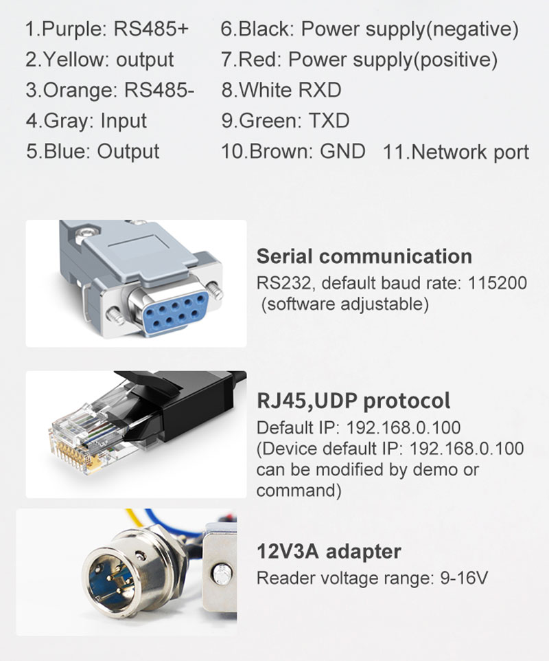 UHF RFID Uzun Diapazonlu R290 Bitirmə Polarizasiyası Oxucusu 9