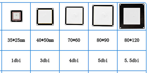 15 polarizasiya UHF PCB uzun məsafəli SMA/TNC konnektoru UHF oxuyucu antenası 3