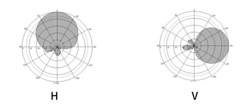 UHF kitabxanası RFID fayl şəbəkəsi uzun məsafəli passiv RFID antenası 9dbi RF antenna