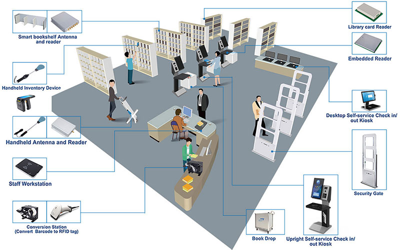 RFID kitabxana idarəetmə sistemi həlli 9
