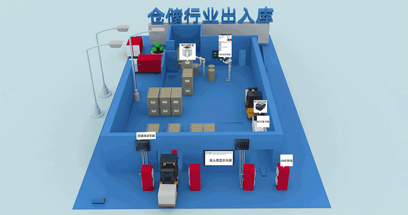 RFID Anbar İdarəetmə Həlli
