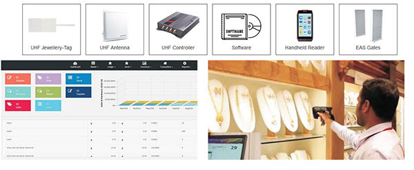 RFID Zərgərlik İdarəetmə Həlli