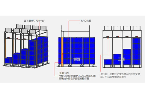 RFID İstehsalat xəttinin idarəetmə sistemi Həll 7