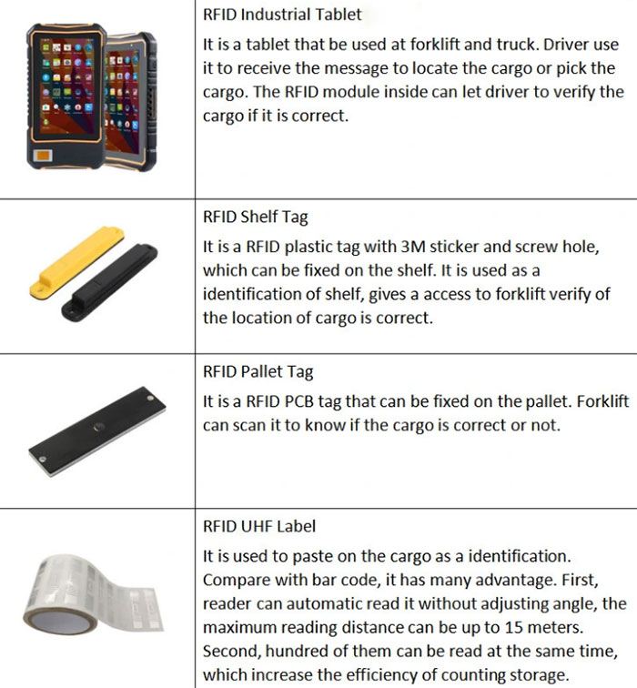 RFID Anbar İdarəetmə Sistemi RFID Anbar İnventarlaşdırma RFID Anbarı