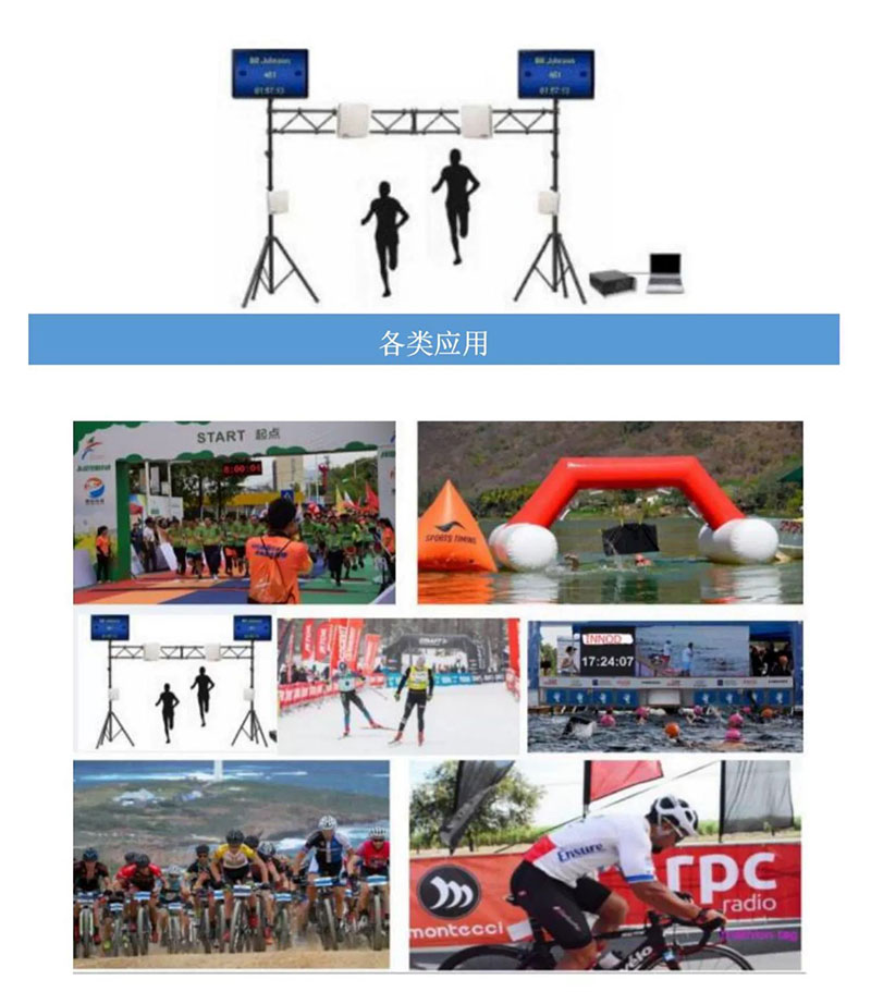 RFID Marafonu UHF Passiv Radio Tezlik Oxuyucusu Identming Split 11