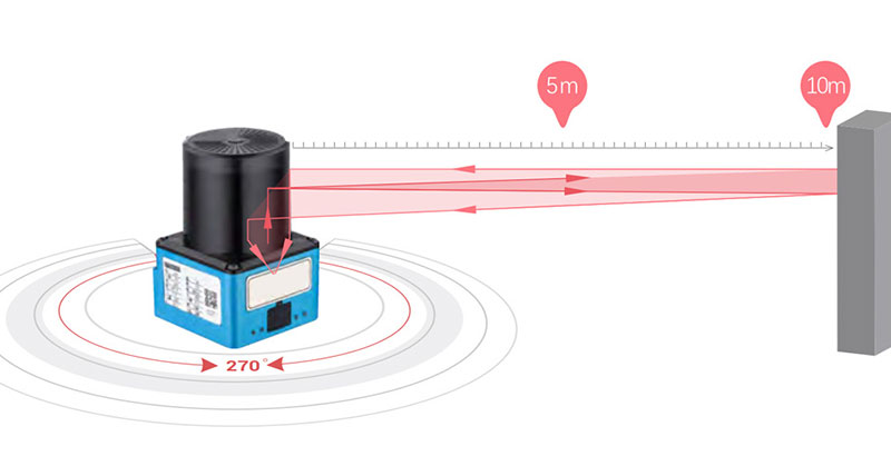 avtomobil maneələrindən yayınma və toqquşmaya qarşı radar skaneri Yol planlaşdırma lazer sensoru Ağıllı anbar robotu toqquşmaya qarşı radar skaneri 5