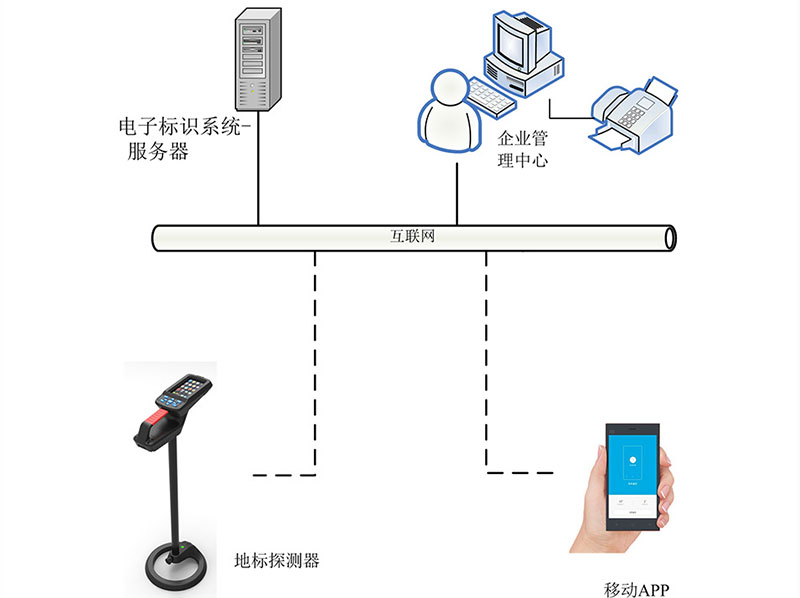 RFID elektrik kabeli RFID rabitə optik xətti boru nişanı RFID detektoru 6